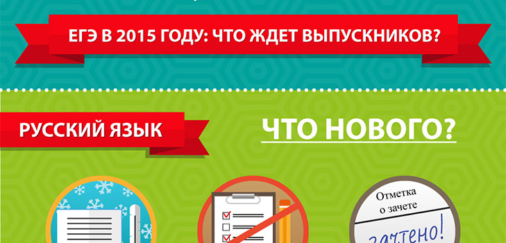 Zmeny v jednotnom skúmaní štátu v roku 2015