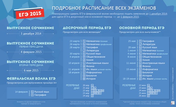 Zmeny v jednotnom skúmaní štátu v roku 2015
