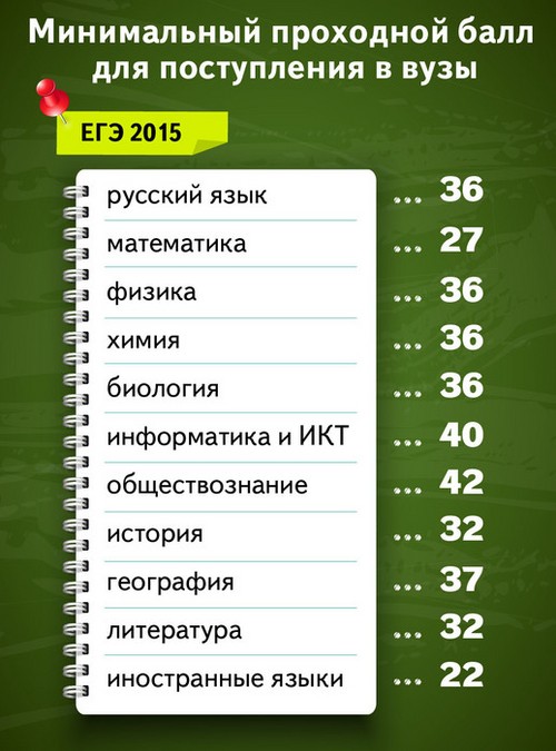 Príprava jednotnej štátnej skúšky na informatiku