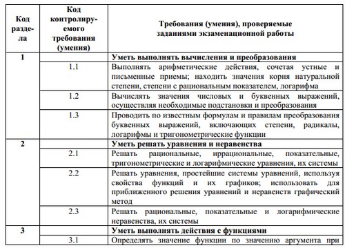 Príprava na jednotnú štátnu skúšku z matematiky