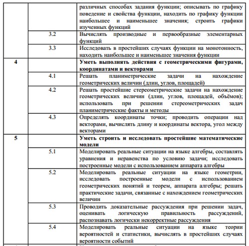 Príprava na jednotnú štátnu skúšku z matematiky