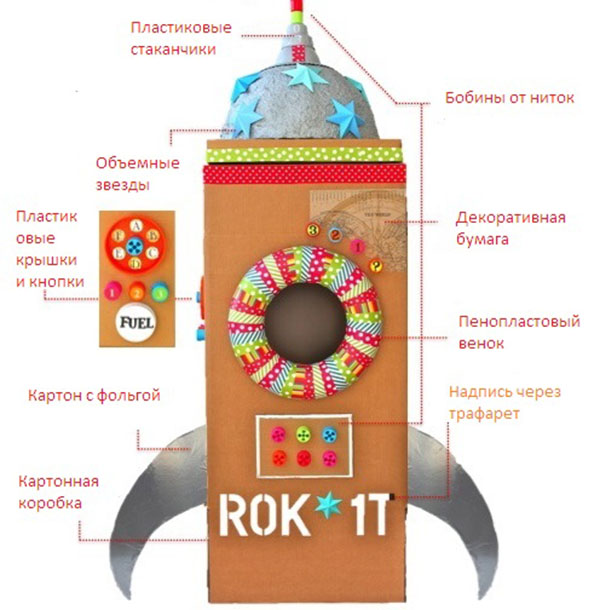 Ako urobiť raketu s vlastnými rukami