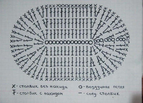 Ako sa viazať pletenie s pletacie ihly pre začiatočníkov: diagramy a video lekcie