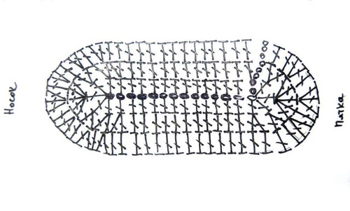 Ako sa viazať pletenie s pletacie ihly pre začiatočníkov: diagramy a video lekcie