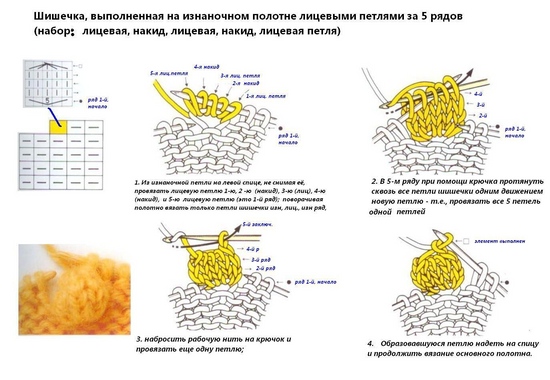 Ako pletené gombíky s pletacími ihličkami: podrobná master-trieda