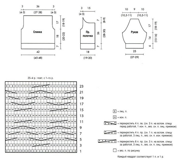 Mikiny, šaty a bundy pletené ihlou: fotografie a diagramy