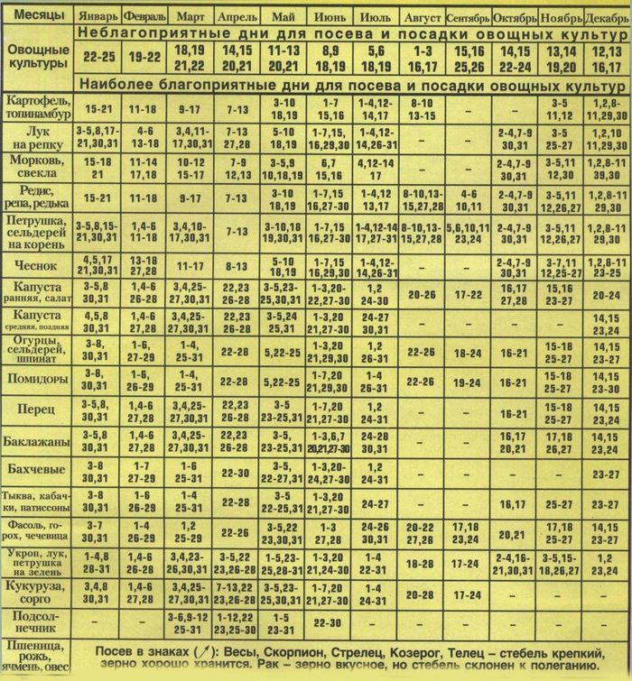 Lunárny kalendár pre kamionára: máj 2016 pre moskovský región, stredné pásmo Ruska, Severozápad, Ural, Sibír, Bielorusko, Ukrajina