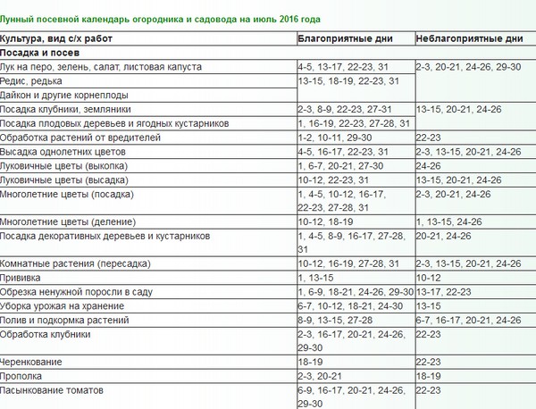 Mesačný kalendár pre kamionárov na júl 2016 pre Ural, Severozápad a strednú zónu Ruska
