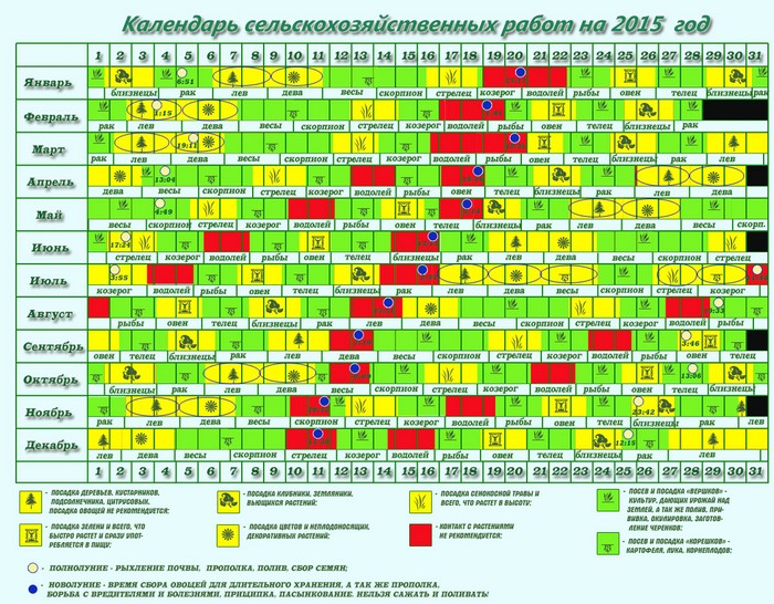 Lunárny kalendár záhradníka-záhradníka v septembri 2015