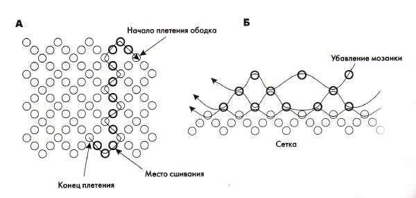 Veľkonočné vajcia z korálkov: schéma 2 Veľkonočné vajcia z korálkov: schéma 2