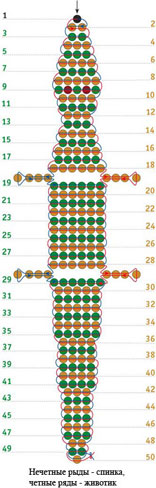 Beadwork pre začiatočníkov: Zvieratá