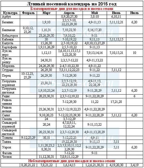Výsevný kalendár 2015: plánujeme pracovať od januára do decembra