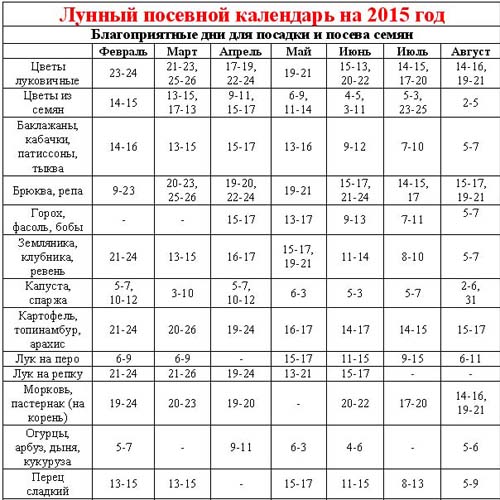 Výsevný kalendár 2015: plánujeme pracovať od januára do decembra Výsevný kalendár 2015: plánujeme pracovať od januára do decembra