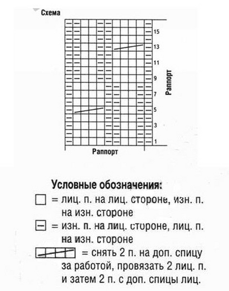 Pletené ponožky so vzormi vlastnými rukami