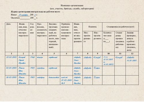 Metodické inštrukcie a odporúčania pre vyplnenie časopisu informovania na pracovisku