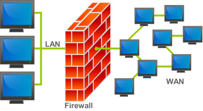 Ako zakázať Windows 7 Firewall?