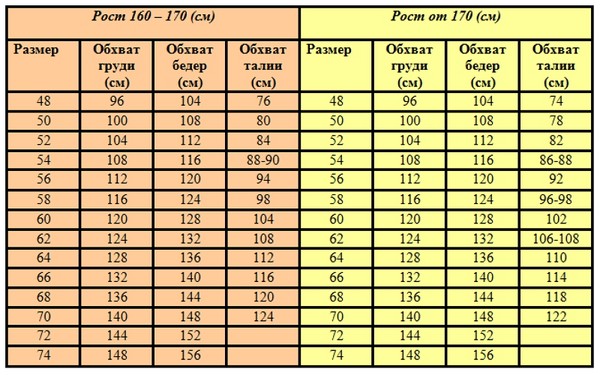 Perfektné šaty plus veľkosť: vyberte a správne noste
