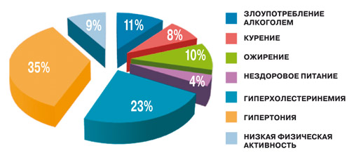 Liečba aterosklerózy s ľudskými prostriedkami