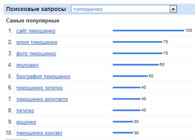Hádaj na Google. Voľby 2010