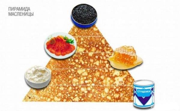 Ako nakresliť Shrovetide? Nakreslite si s deťmi jarnú dovolenku