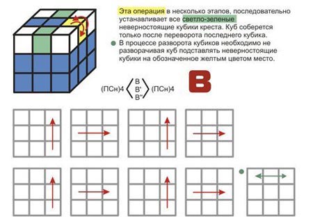 Ako pridať Rubikovu kocku; zbierajte Rubikovu kocku 3x3, montážne diagramy Ako pridať Rubikovu kocku; zbierajte Rubikovu kocku 3x3, montážne diagramy
