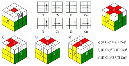 Ako pridať Rubikovu kocku; zbierajte Rubikovu kocku 3x3, montážne diagramy