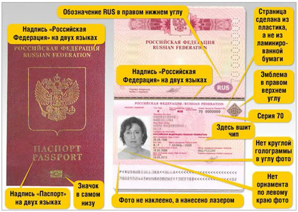 Aké doklady sú potrebné na získanie pasu