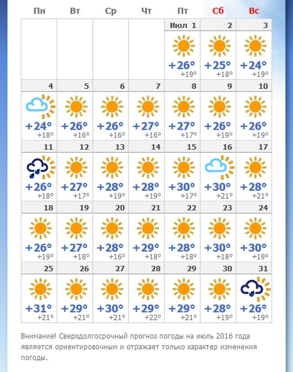 Ako bude počasie v Gelendžiku v júli 2016? Predpoveď hydrometeorologického centra o počasí a teplote vody v Gelendžiku na júl