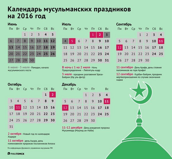 Ako a kedy sa v roku 2016 v Rusku oslavuje Uraza Bayram. Blahoželáme moslimom krajiny v deň pôstu