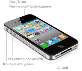 IPhone 4 Tlačidlá IPhone 4 Tlačidlá
