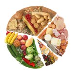 Ako obnoviť metabolizmus? Ako obnoviť metabolizmus?